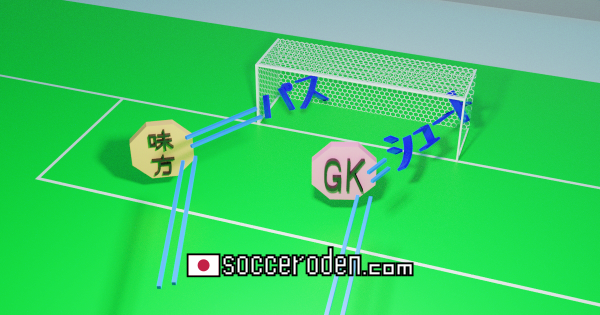 成功するコツと失敗する原因を探そうのOGP画像